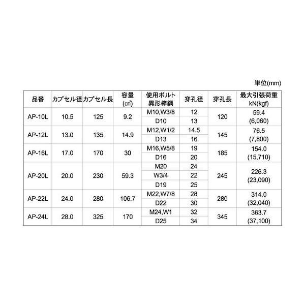 【個人宅配送不可】【個数：10個】ＳＵＮＣＯ 4525824478508 【10個入】 直送 代引不可 ARケミカルセッター ロング AP−20L_2