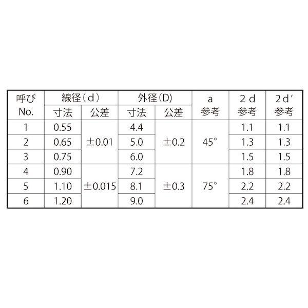 【個人宅配送不可】【個数：5000個】ＳＵＮＣＯ 4525824488965 【5000個入】 直送 代引不可 SUSスプリットリング 大陽製 NO．5_2