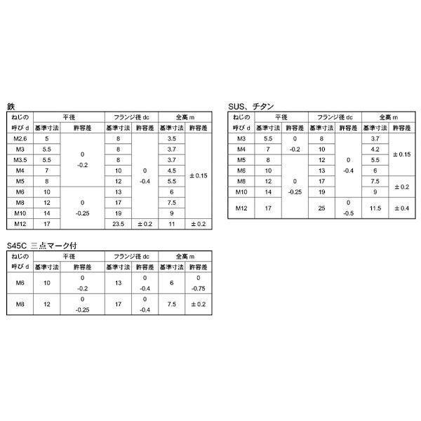 【個人宅配送不可】ＳＵＮＣＯ 4525824493662 【1000個入】 直送 代引不可 チタン フランジナット S無し M4 7X10_2