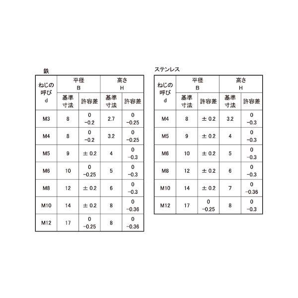 【個人宅配送不可】ＳＵＮＣＯ 4525824493723 【500個入】 直送 代引不可 チタン四角ウエルドN P無し 1D M6 10X5_2