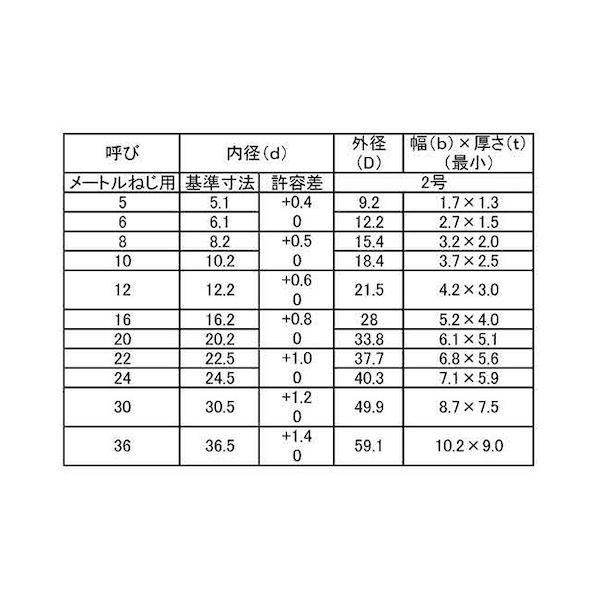 【個人宅配送不可】ＳＵＮＣＯ 4525824498070 【7000個入】 直送 代引不可 SUS304 SW 2号 逆巻き 左 M5_2