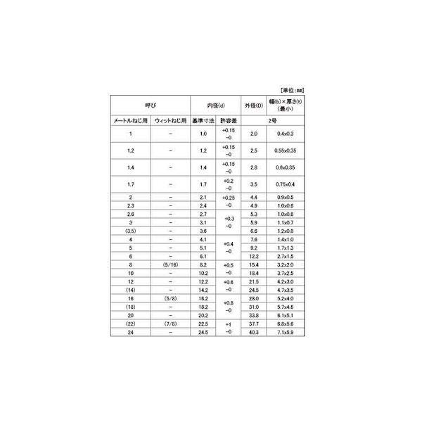 【個人宅配送不可】ＳＵＮＣＯ 4525824500827 【10個入】 直送 代引不可 SUS SW キング印 M64 座金（ワッシャー）