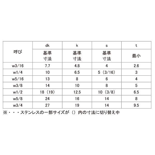 【個人宅配送不可】【個数：100個】ＳＵＮＣＯ 4525824501640 【100個入】 直送 代引不可 CAP ウィット 7／16 X 35_2