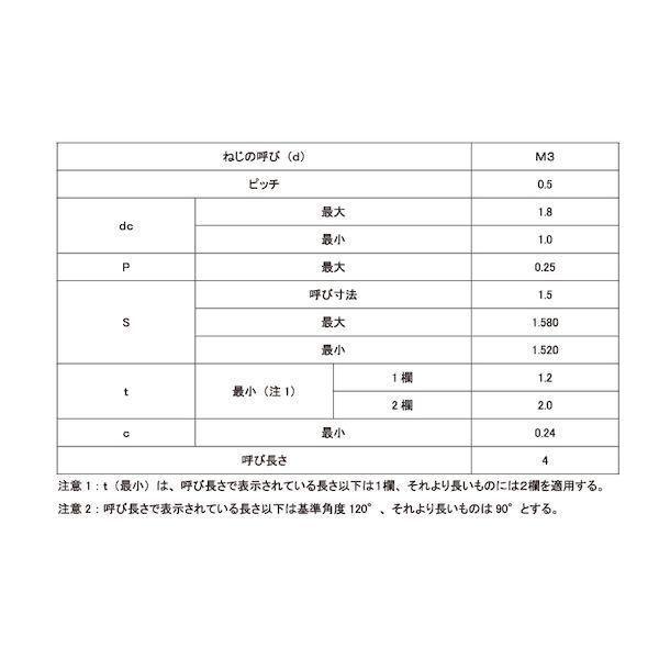 【個人宅配送不可】【個数：2000個】ＳＵＮＣＯ 4525824504504 【2000個入】 直送 代引不可 ステンHS HOEI WP 3 X 4_2