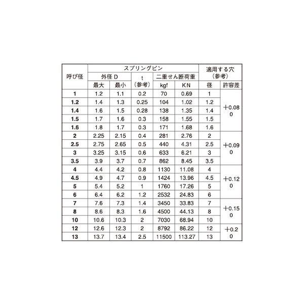 【個人宅配送不可】【個数：1000個】ＳＵＮＣＯ 4525824514268 【1000個入】 直送 代引不可 テンパー スプリングピン 波形 大陽 6 X 20_2
