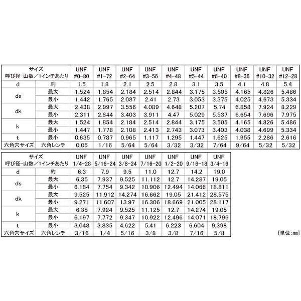 【個人宅配送不可】【個数：50個】ＳＵＮＣＯ 4525824524038 【50個入】 直送 代引不可 ステンCAP UNF 24ヤマ 5／16X 3”_2
