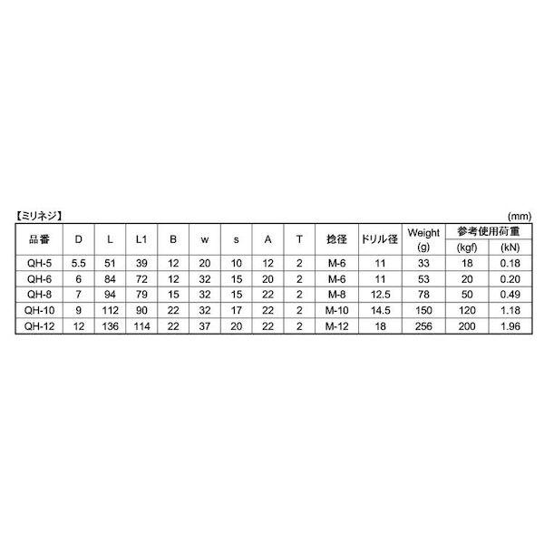 【個人宅配送不可】【個数：20個】ＳＵＮＣＯ 4525824526629 【20個入】 直送 代引不可 MM ステン 吊りフック M6 カットアンカー付 QH−6_2