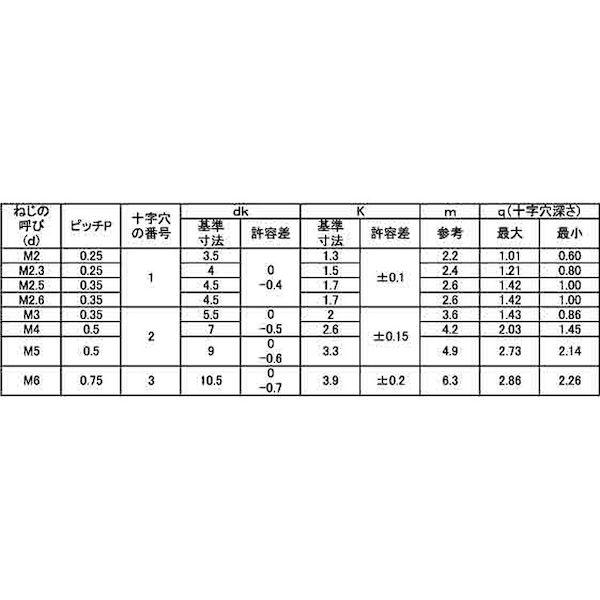 【個人宅配送不可】【個数：8000個】ＳＵＮＣＯ 4525824532460 【8000個入】 直送 代引不可 BC ＋ ナベ小ネジ 細目 P0．25 2 X 6_2