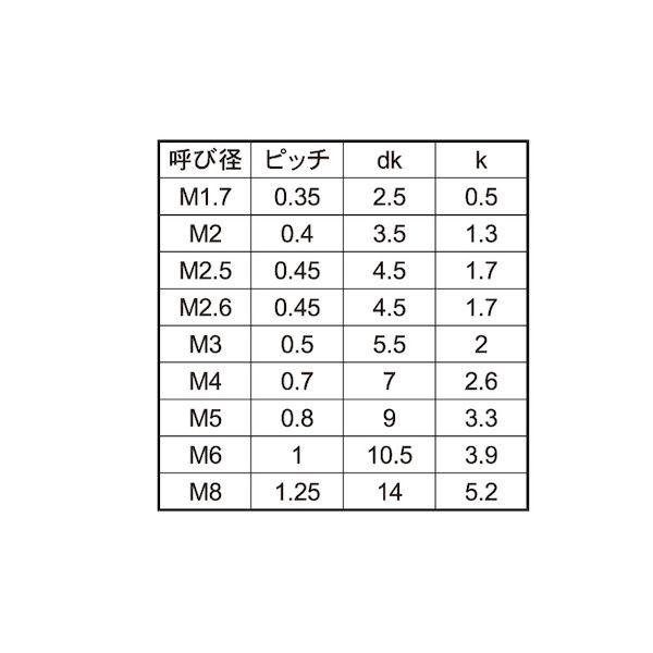 【個人宅配送不可】【個数：100個】ＳＵＮＣＯ 4525824535577 【100個入】 直送 代引不可 PPS ＋ ナベコ 6 X 20_2