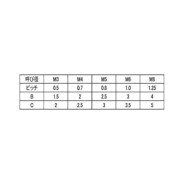【個人宅配送不可】【個数：100個】ＳＵＮＣＯ 4525824540090 【100個入】 直送 代引不可 ピ−ク 6カク HS 平先 4 X 6_2
