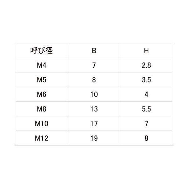 【個人宅配送不可】【個数：1000個】ＳＵＮＣＯ 4525824540441 【1000個入】 直送 代引不可 PP 6カクBT 5 X 10_2