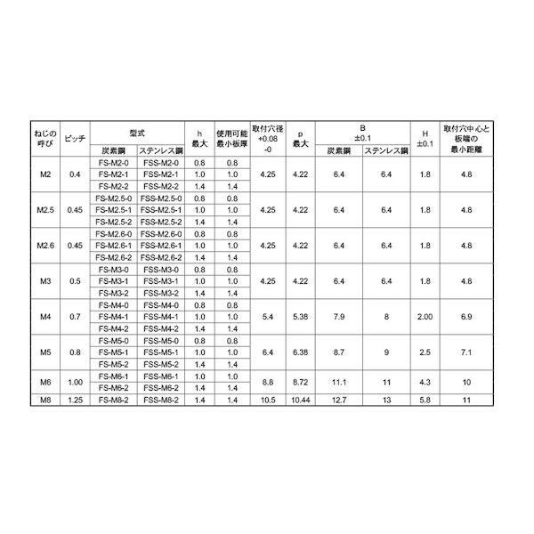 【人間宅送りとどける不可】【個数：1000個】ＳＵＮＣＯ 4525824544876 【1000個入】 直送 代引不可 三価ユニクロ 独居室ジッパー FS−M2−0