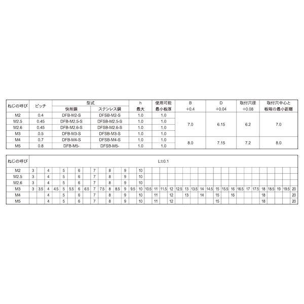 【人間宅送りとどける不可】ＳＵＮＣＯ 4525824570028 【1000個入】 直送 代引不可 SUS セルスペーサー DFSB M4−7S