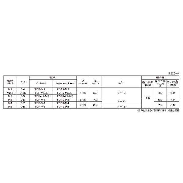 【人間宅送りとどける不可】ＳＵＮＣＯ 4525824578130 【1000個入】 直送 代引不可 三価ユニクロ 洋弓セイ クリンチスペーサー TDF−M3−3