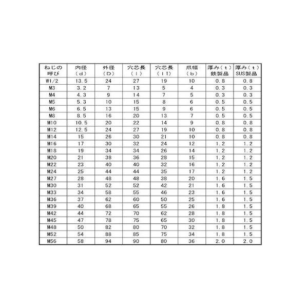 ＳＵＮＣＯ 4525824611202  直送 代引不可 BK SUS＋Pタイプナベ 2．3 X 6