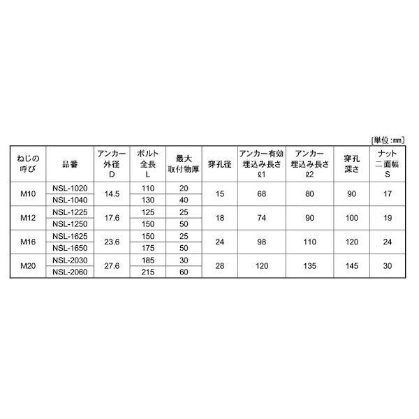 【個人宅配送不可】【個数：10個】ＳＵＮＣＯ 4525824582687 【10個入】 直送 代引不可 三価ホワイト サンビックアンカー NSL−1625_2
