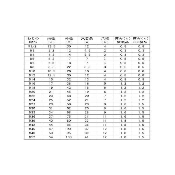 【個人宅配送不可】ＳＵＮＣＯ 4525824583011 【2000個入】 直送 代引不可 爪付きW M6_2