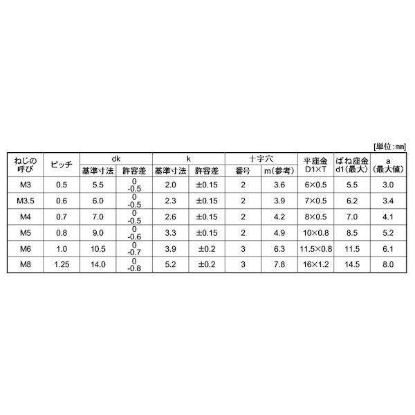 【個人宅配送不可】【個数：1000個】ＳＵＮＣＯ 4525824603061 【1000個入】 直送 代引不可 ステン ＋− ナベP＝4 4 X 8