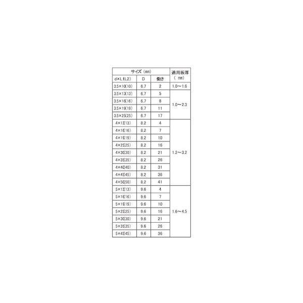 【個人宅配送不可】【個数：1000個】ＳＵＮＣＯ 4525824606208 【1000個入】 直送 代引不可 SUS410ダンバ ナベ 4 X 19_2