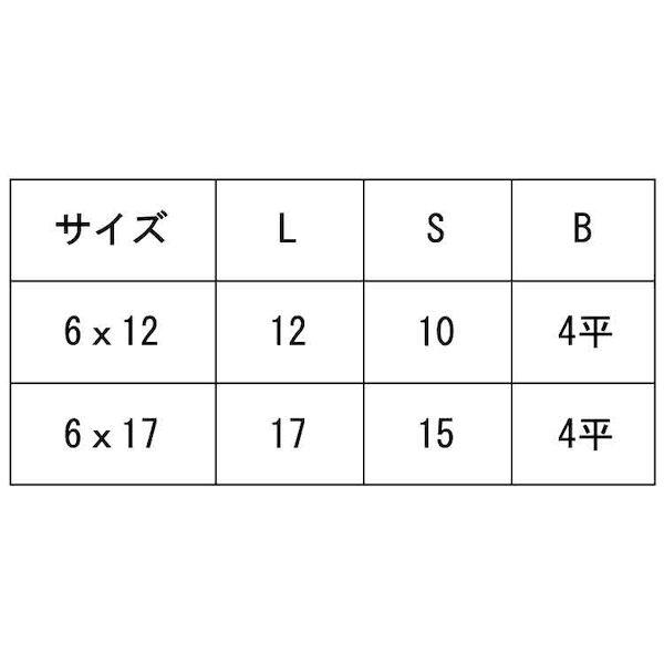 【個人宅配送不可】【個数：350個】ＳＵＮＣＯ 4525824608301 【350個入】 直送 代引不可 GB JCN 六角穴 4平 D＝17 6 X 12_2