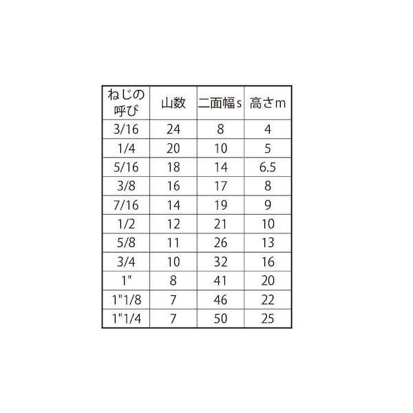 【個人宅配送不可】【個数：300個】ＳＵＮＣＯ 4525824611097 【300個入】 直送 代引不可 SUS左六角ナット 1種 3／8_2