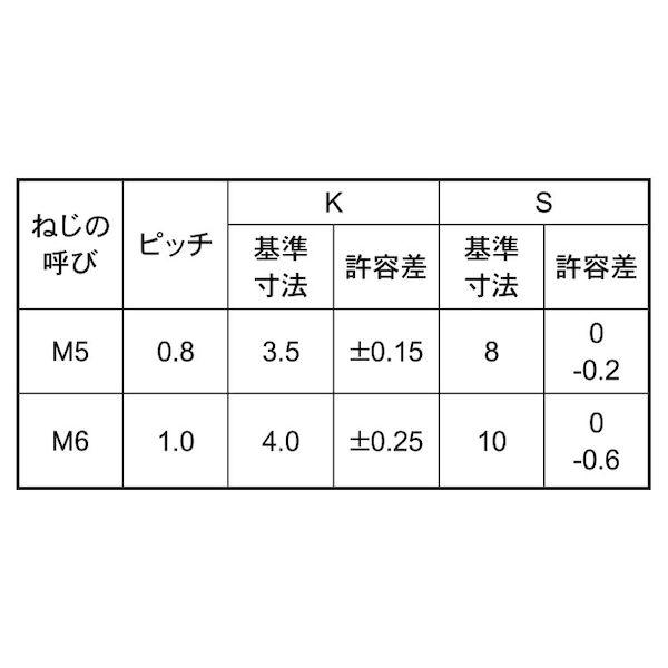 【個人宅配送不可】【個数:900個】SUNCO 4525824613886 【900個入】 直送 代引不可 ユニクロ 7マークBT 全ネジ 5 X 20
