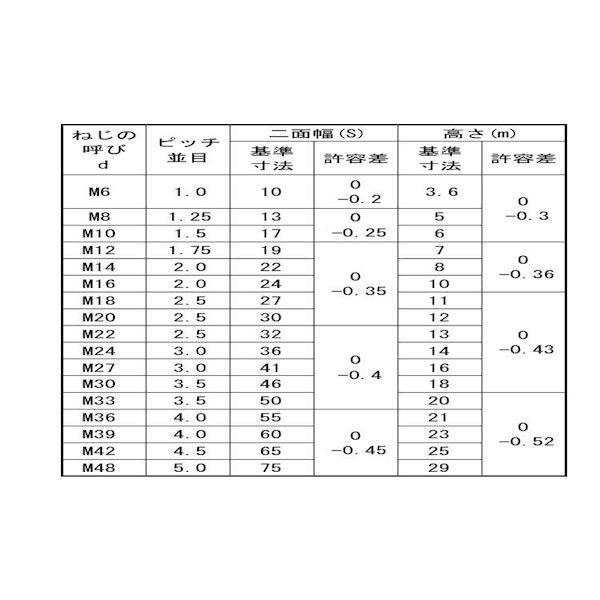 【人間宅送りとどける不可】【個数：40個】ＳＵＮＣＯ 4525824616795 【40個入】 直送 代引不可 SUS左六角中毒者 3種減ずる M24