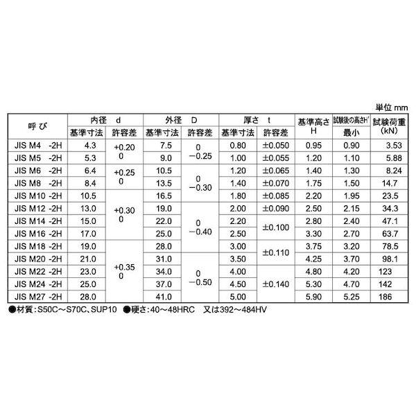 【個人宅配送不可】ＳＵＮＣＯ 4525824634027 【5000個入】 直送 代引不可 三価ホワイト 皿ばねW CAP用−重 JIS B1251 JIS M6−2H_2