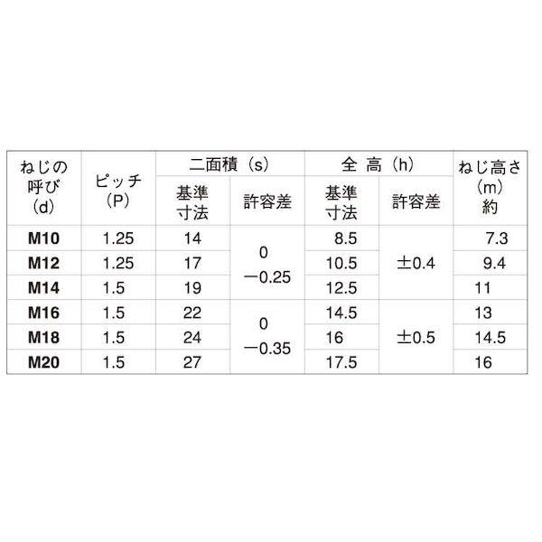 【個人宅配送不可】ＳＵＮＣＯ 4525824636908 【300個入】 直送 代引不可 3価ユニクロ Uナット 小形 細目 B＝19 M14ホソメ1．5_2
