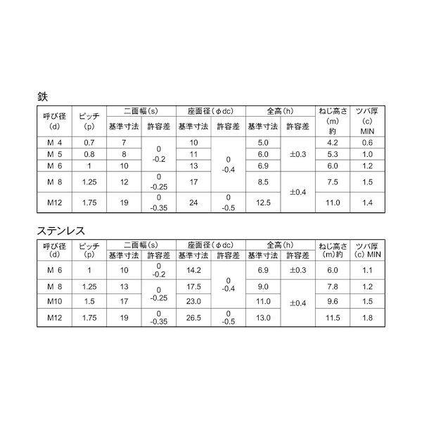 【個人宅配送不可】ＳＵＮＣＯ 4525824637134 【3000個入】 直送 代引不可 フランジ付Uナット M5 8X11_2