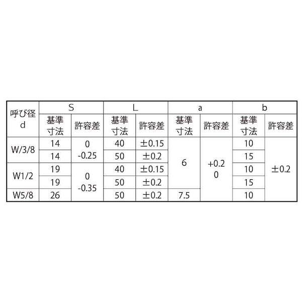 【個人宅配送不可】ＳＵＮＣＯ 4525824637271 【100個入】 直送 代引不可 ドブ 横穴付高ナット ポンチ付き 後タップ 3／8X14X40