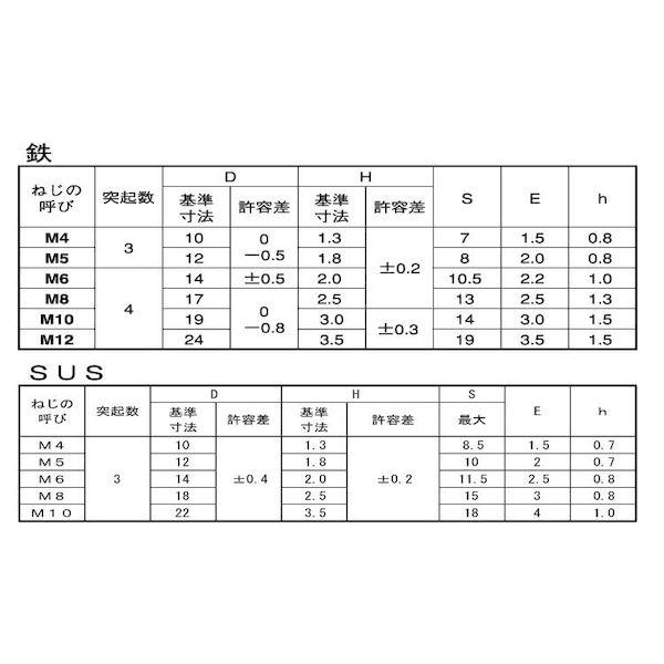 【個人宅配送不可】【個数：500個】ＳＵＮＣＯ 4525824637486 【500個入】 直送 代引不可 SUSXM7ウエルドBT 突起3 5 X 30_2