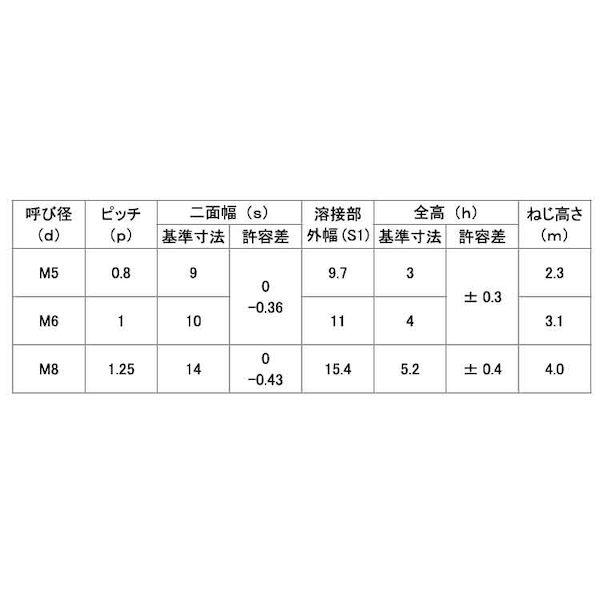 【個人宅配送不可】ＳＵＮＣＯ 4525824639091 【3000個入】 直送 代引不可 ウェルドUナット M6_2