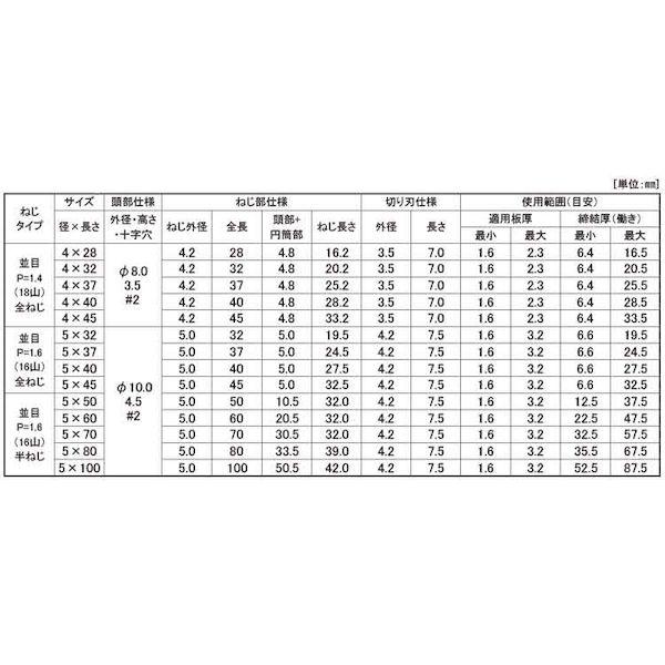 【個人宅配送不可】【個数：1000個】ＳＵＮＣＯ 4525824639404 【1000個入】 直送 代引不可 SG 410ボ−ドテックフレキ 4 X 40_2