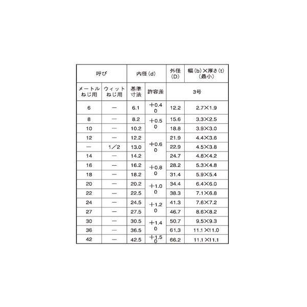 【個人宅配送不可】【個数：15個】ＳＵＮＣＯ 4525824649403 【15個入】 直送 代引不可 SW 3号 M42_2