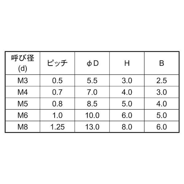 【個人宅配送不可】【個数：500個】ＳＵＮＣＯ 4525824649649 【500個入】 直送 代引不可 ポリカ CAP 5 X 15_2