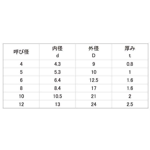 【個人宅配送不可】【個数：1000個】ＳＵＮＣＯ 4525824663164 【1000個入】 直送 代引不可 PP W M8 8X17X1．6_2