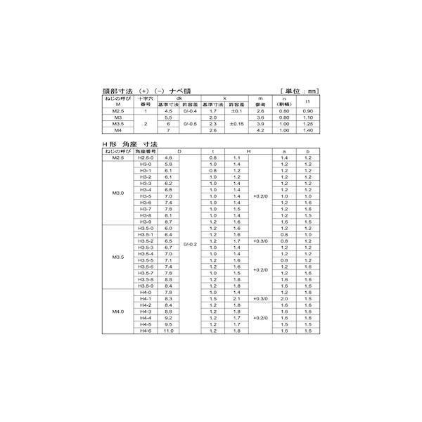 【個人宅配送不可】ＳＵＮＣＯ 4525824663522 【3000個入】 直送 代引不可 ニッケル 端子ねじ ＋− ナベH形角座6．8X1．0対辺押 3 X 6 4_2