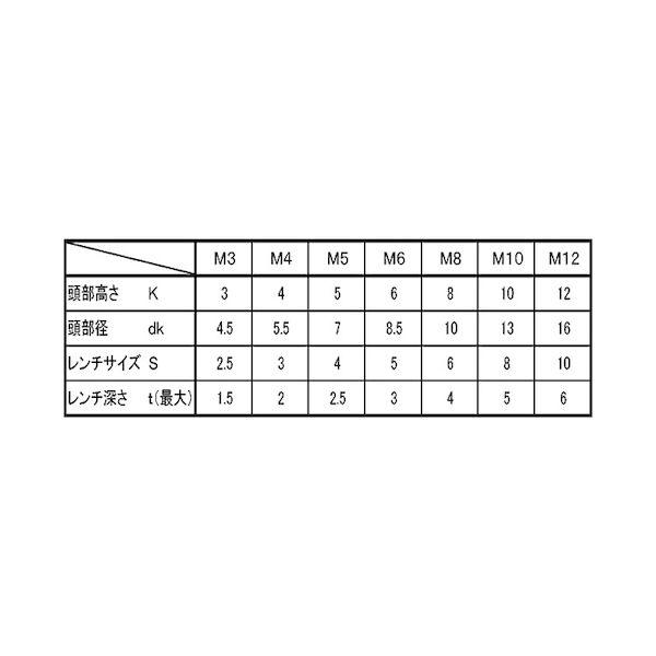 【個人宅配送不可】【個数：400個】ＳＵＮＣＯ 4525824665038 【400個入】 直送 代引不可 小頭CAP 5 X 25_2