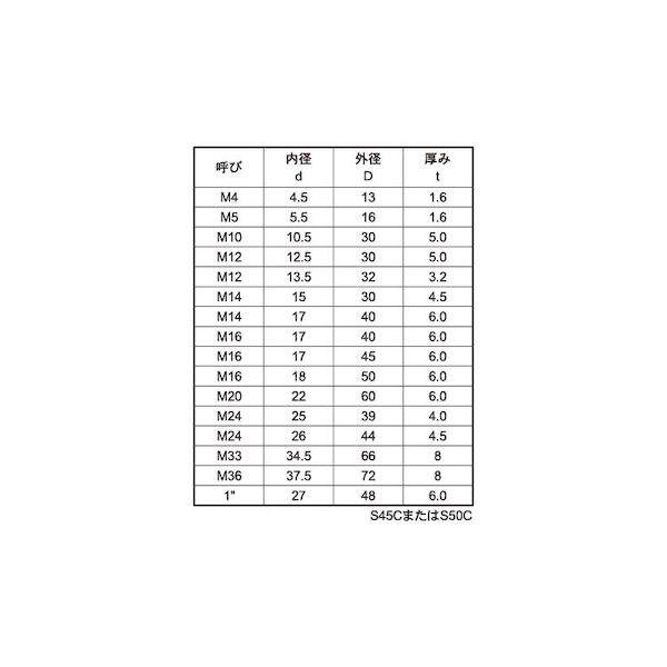 【個人宅配送不可】【個数：100個】ＳＵＮＣＯ 4525824667582 【100個入】 直送 代引不可 S45CハイテンションW M10 10．5X30X5．0_2