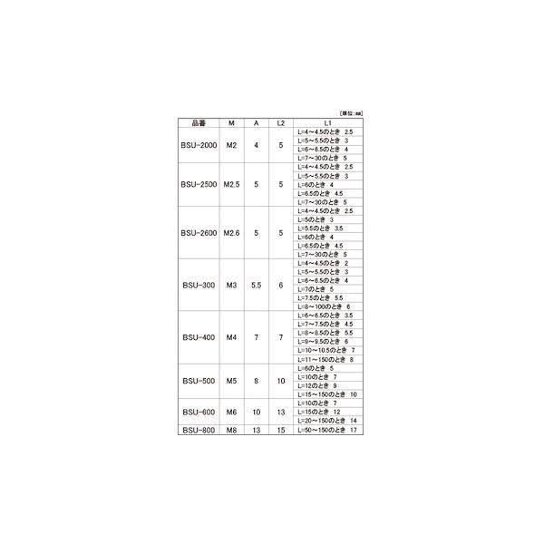 【個人宅配送不可】ＳＵＮＣＯ 4525824681069 【500個入】 直送 代引不可 SUS303 ステン6カク スペーサーBSU 315_2