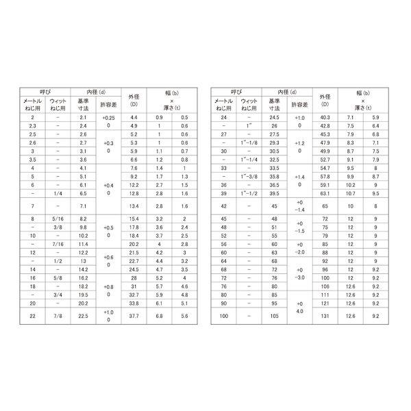 【個人宅配送不可】【個数：7000個】ＳＵＮＣＯ 4525824702825 【7000個入】 直送 代引不可 SUS310S SW 2号 M5_2