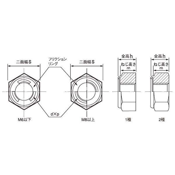 【個人宅配送不可】ＳＵＮＣＯ 4525824702979 【250個入】 直送 代引不可 S45C H Uナット 細目 M14X1．5_1