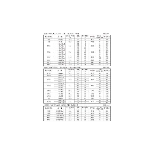 【個人宅配送不可】ＳＵＮＣＯ 4525824709565 【100個入】 直送 代引不可 SUS316 グリップアンカー 316SGA−10M