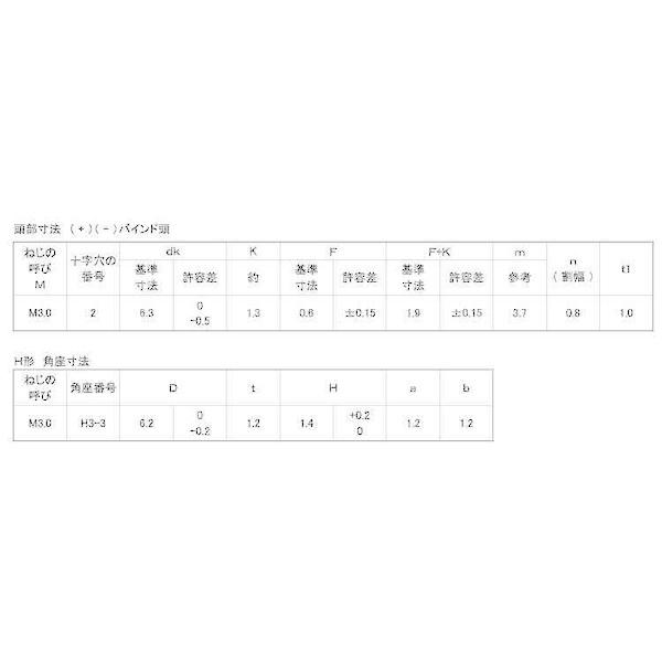 【個人宅配送不可】【個数：3000個】ＳＵＮＣＯ 4525824727750 【3000個入】 直送 代引不可 ニッケル ＋− BHタンシH6．2X1 3 X 6 3_2