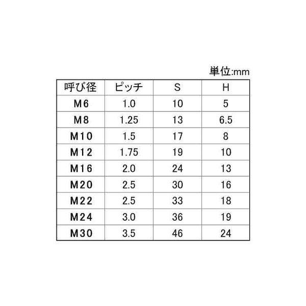 【個人宅配送不可】【個数：100個】ＳＵＮＣＯ 4525824741015 【100個入】 直送 代引不可 FRP GE 6カクN M10 17X8_2