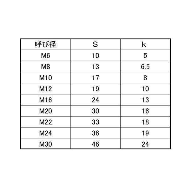 【個人宅配送不可】ＳＵＮＣＯ 4525824741190 【100個入】 直送 代引不可 FRP GE 6カクBT 6 X 25_2