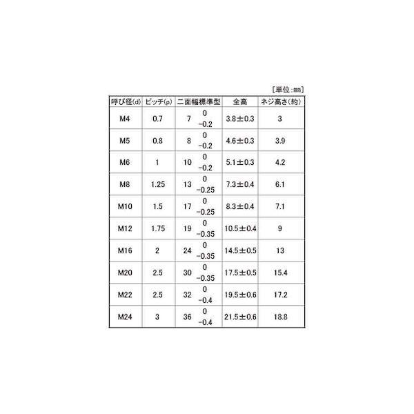 【人間宅送りとどける不可】【個数：600個】ＳＵＮＣＯ 4525824745921 【600個入】 直送 代引不可 SUS V中毒者 1種 M8