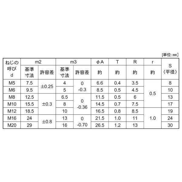 【個人宅配送不可】【個数：200個】ＳＵＮＣＯ 4525824747390 【200個入】 直送 代引不可 三価ホワイト 袋ナット 3形1種 左ネジ M12_2