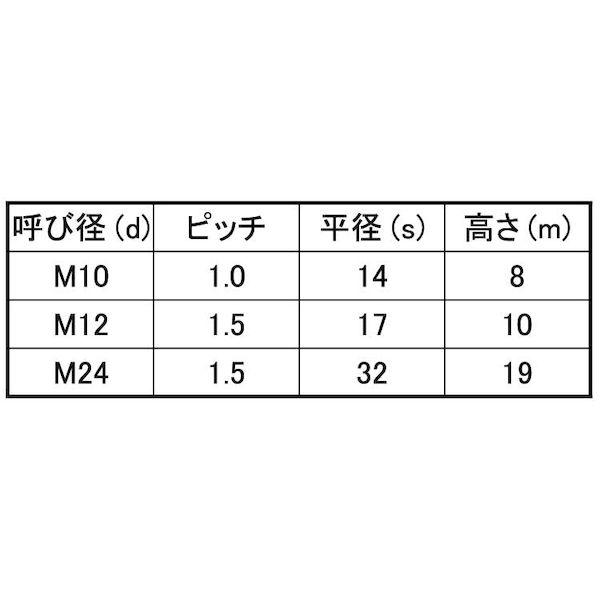 【個人宅配送不可】【個数：50個】ＳＵＮＣＯ 4525824779384 【50個入】 直送 代引不可 SUS 小形六角ナット 1種 B＝32 細目 M24ホソメ1．5_2